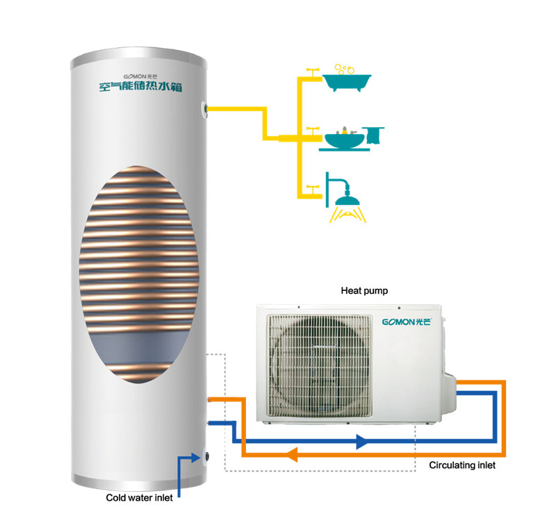 no coil solar system application