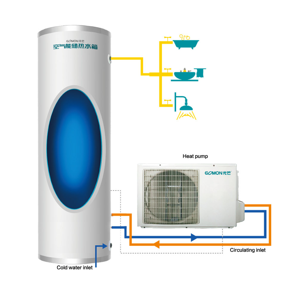 nema primjene solarnog sistema