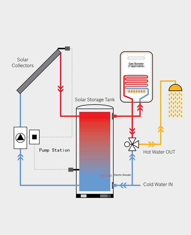 no coil solar system application